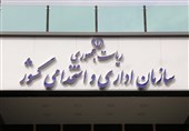 3 سناریو برای ساماندهی نیروهای شرکتی/800هزار نفر ساماندهی می‌شوند