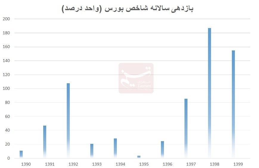 دهۀ «رکود، عبرت، تجربه» , 