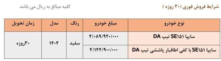 گروه خودرو سازی سایپا , 